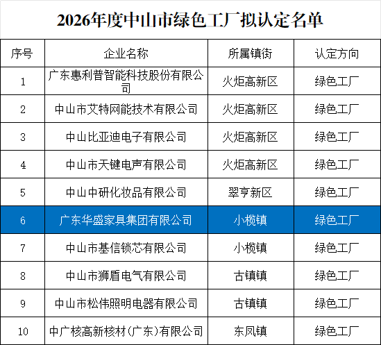 华盛家具